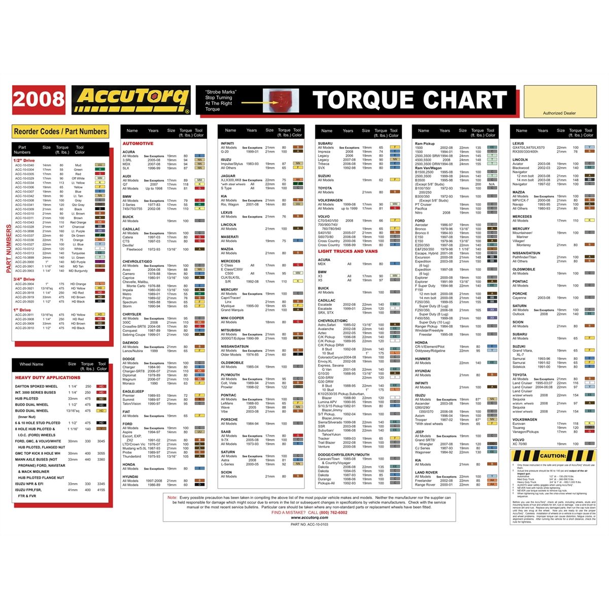 AccuTorq Users Chart - Color Coded