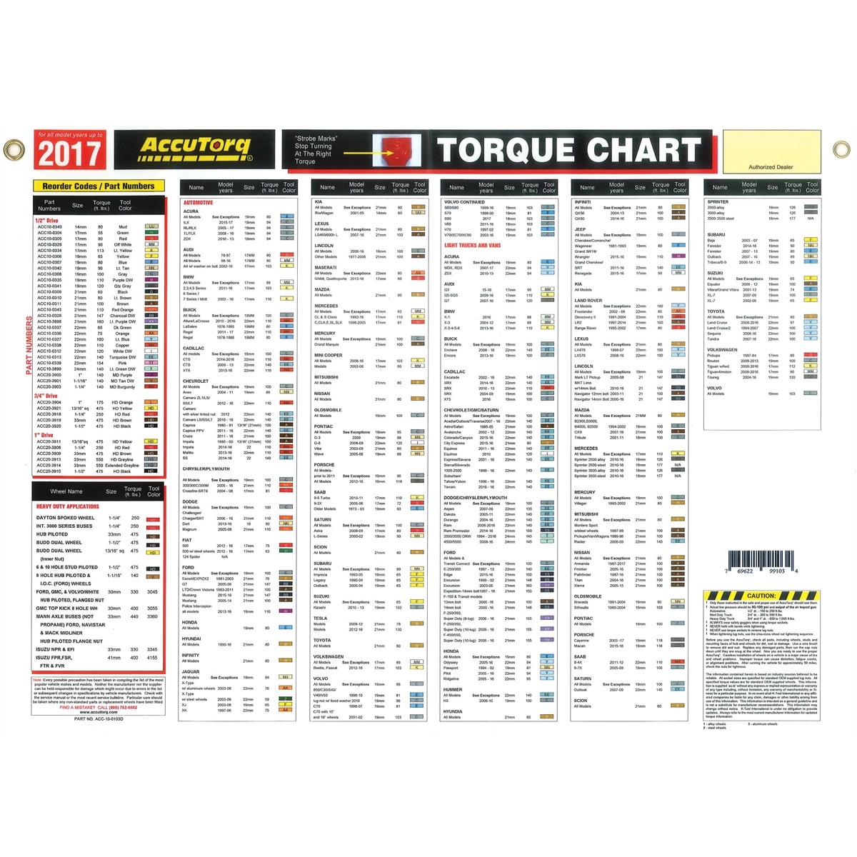 Tire Guide Torque Chart