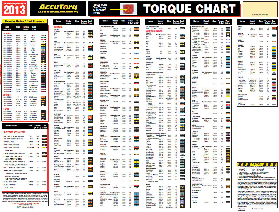 Lug Nut Torque Chart 2017