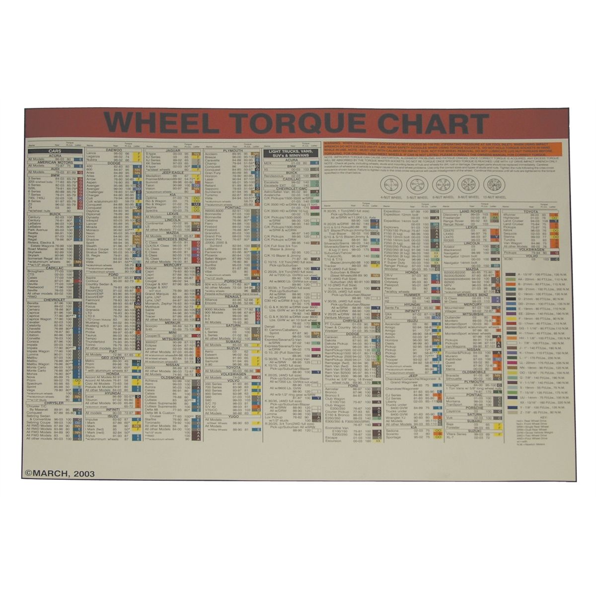 Lug Nut Torque Chart 2018