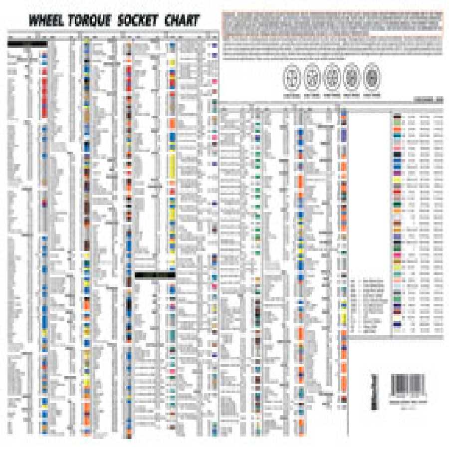 Torque Socket Application Chart
