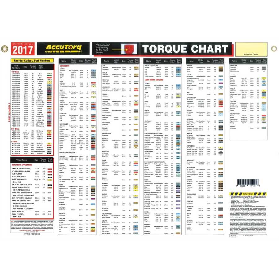 Wheel Torque Chart 2017