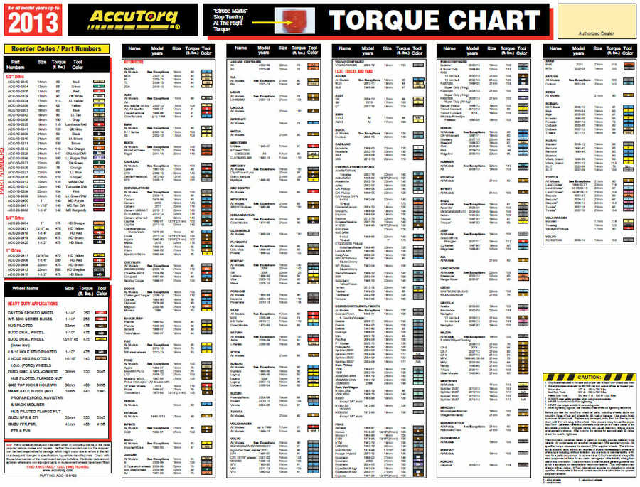 Lug Nut Torque Chart 2016 The Best Produck Wheel Torque Chart 2017 Specs Ayucar Oukas Info