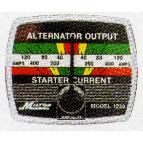Current Indicator