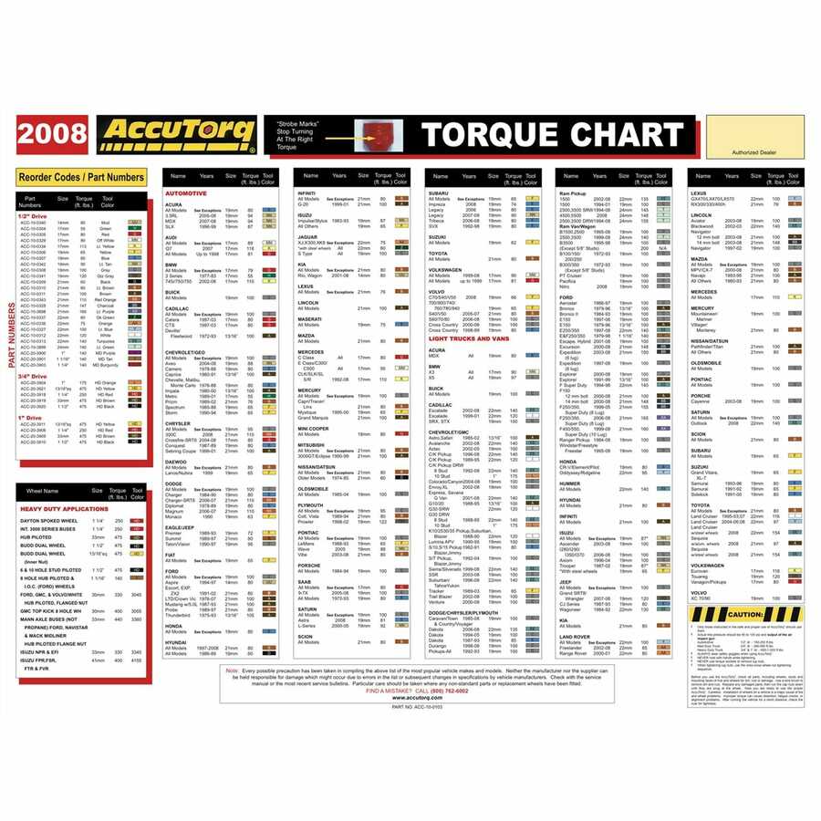 Torque Stick Color Chart