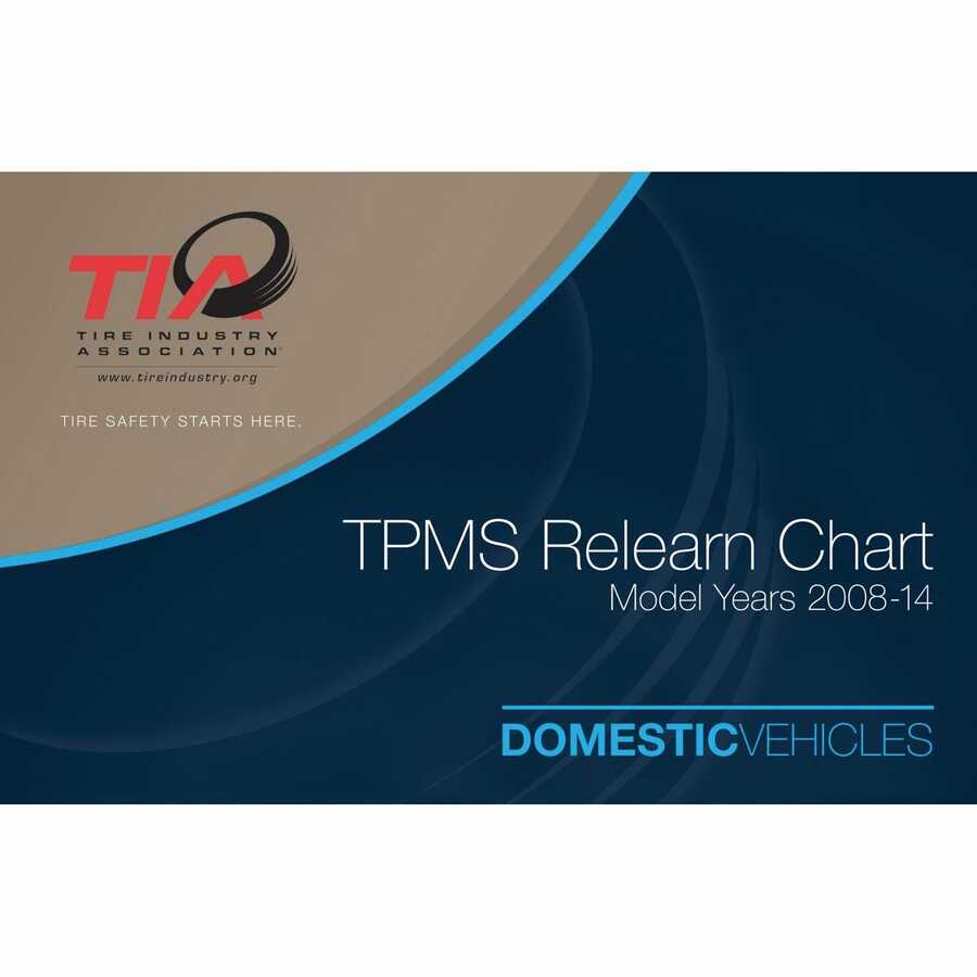 2014 Relearn Chart