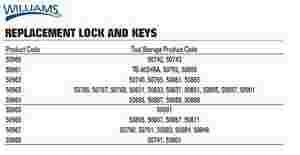 Lock and Key Set